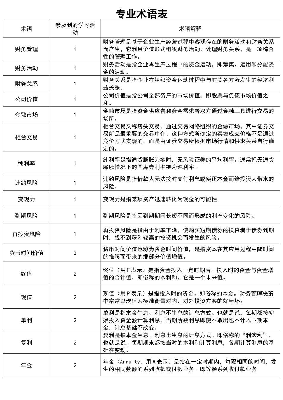 财务管理专业术语表解释_第1页