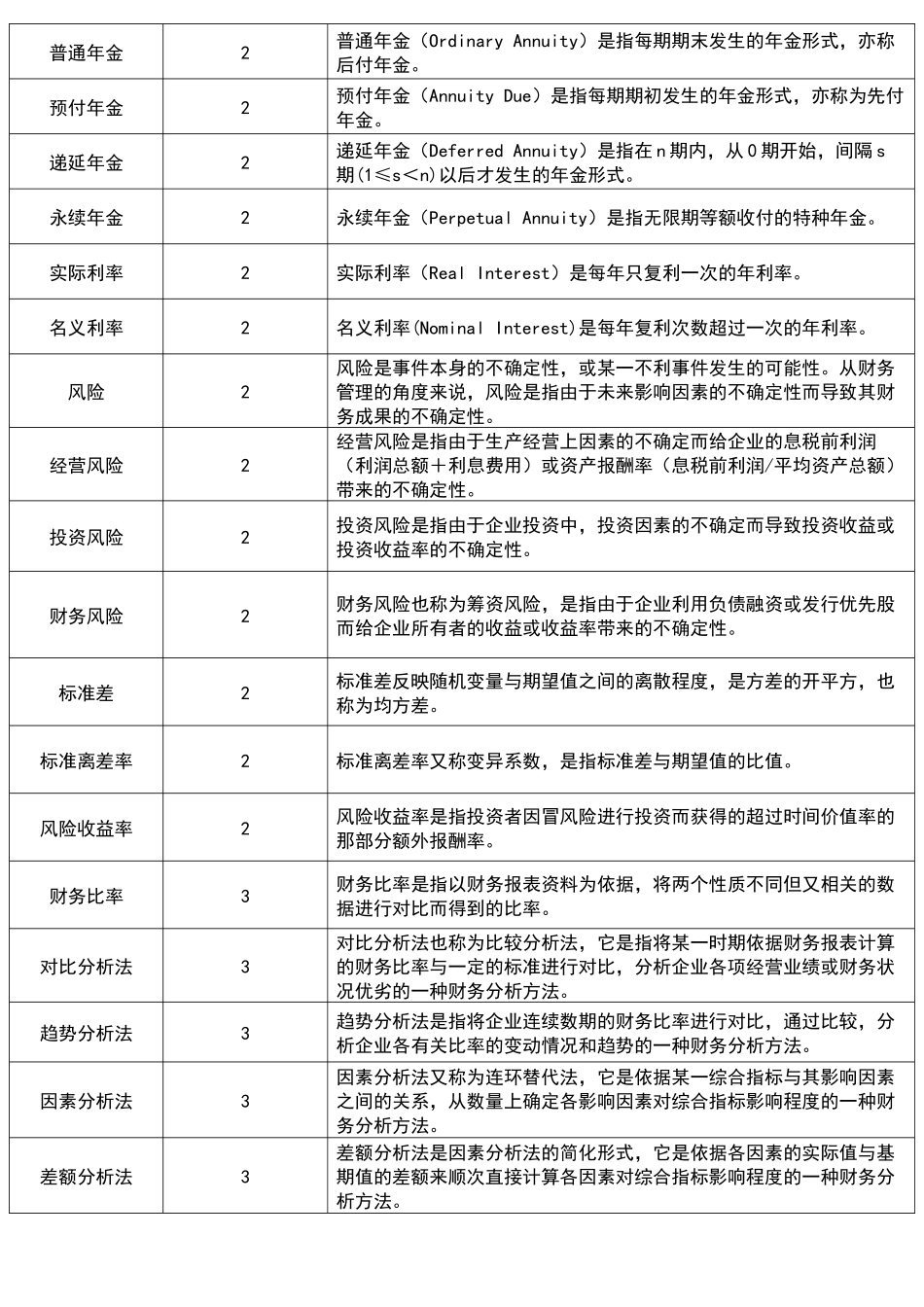 财务管理专业术语表解释_第2页