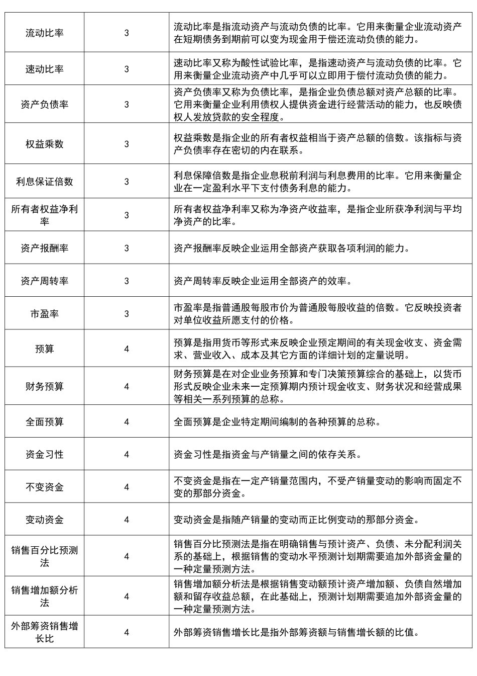 财务管理专业术语表解释_第3页
