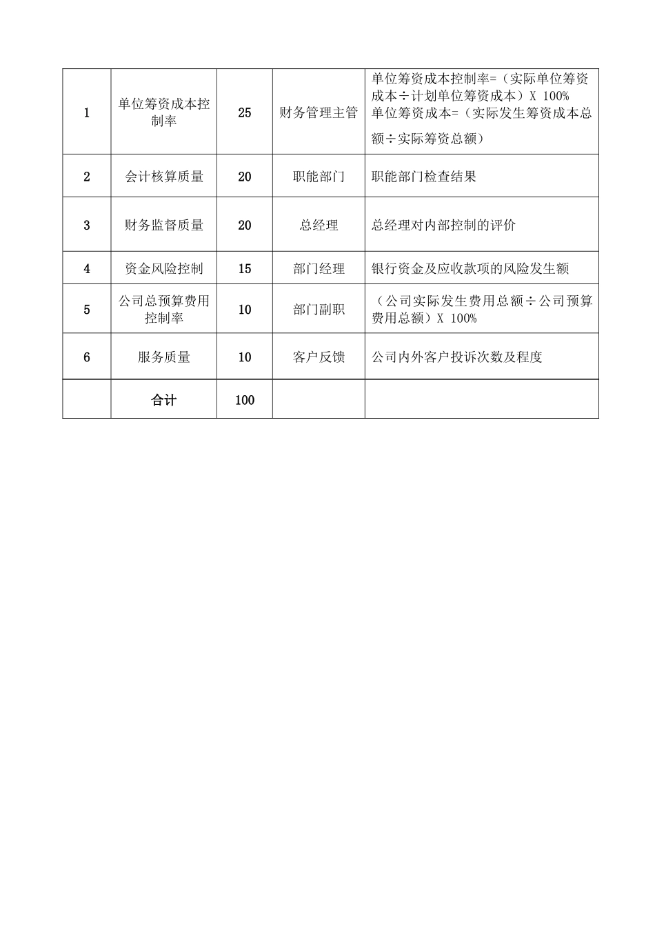 第2章、财务管理部050510_第3页