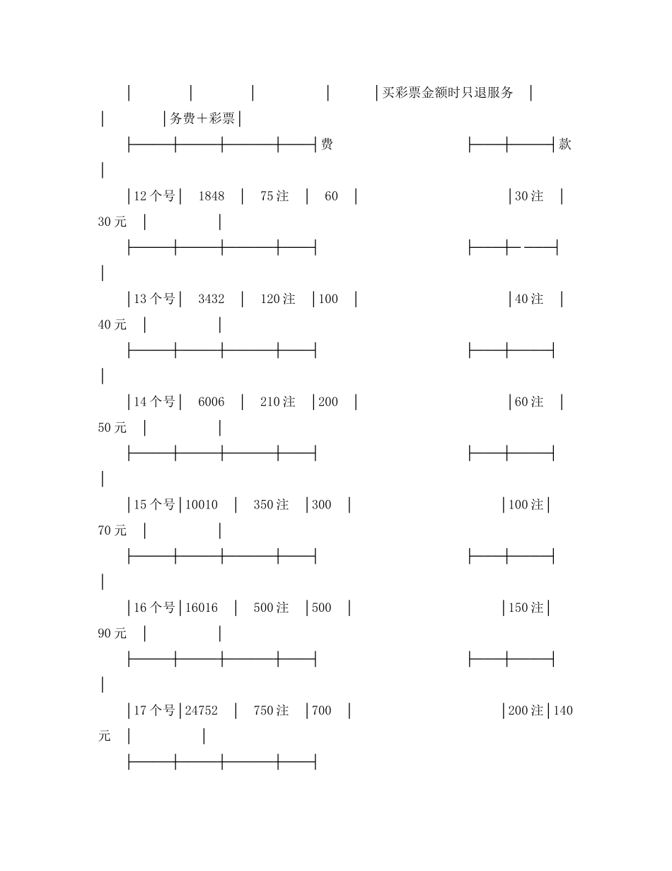 彩票缩水服务协议书_第2页