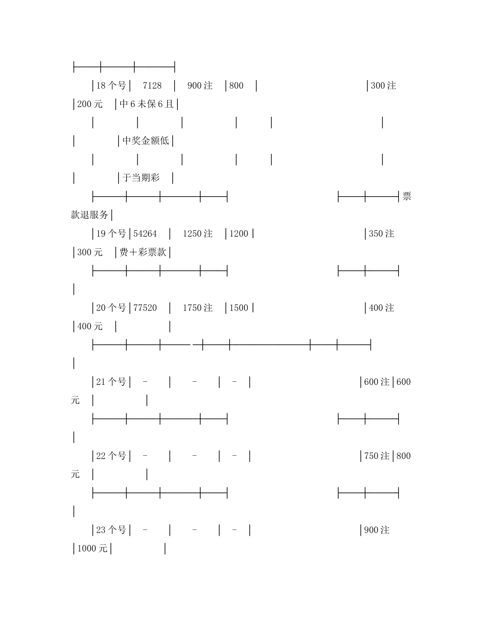 彩票缩水服务协议书_第3页