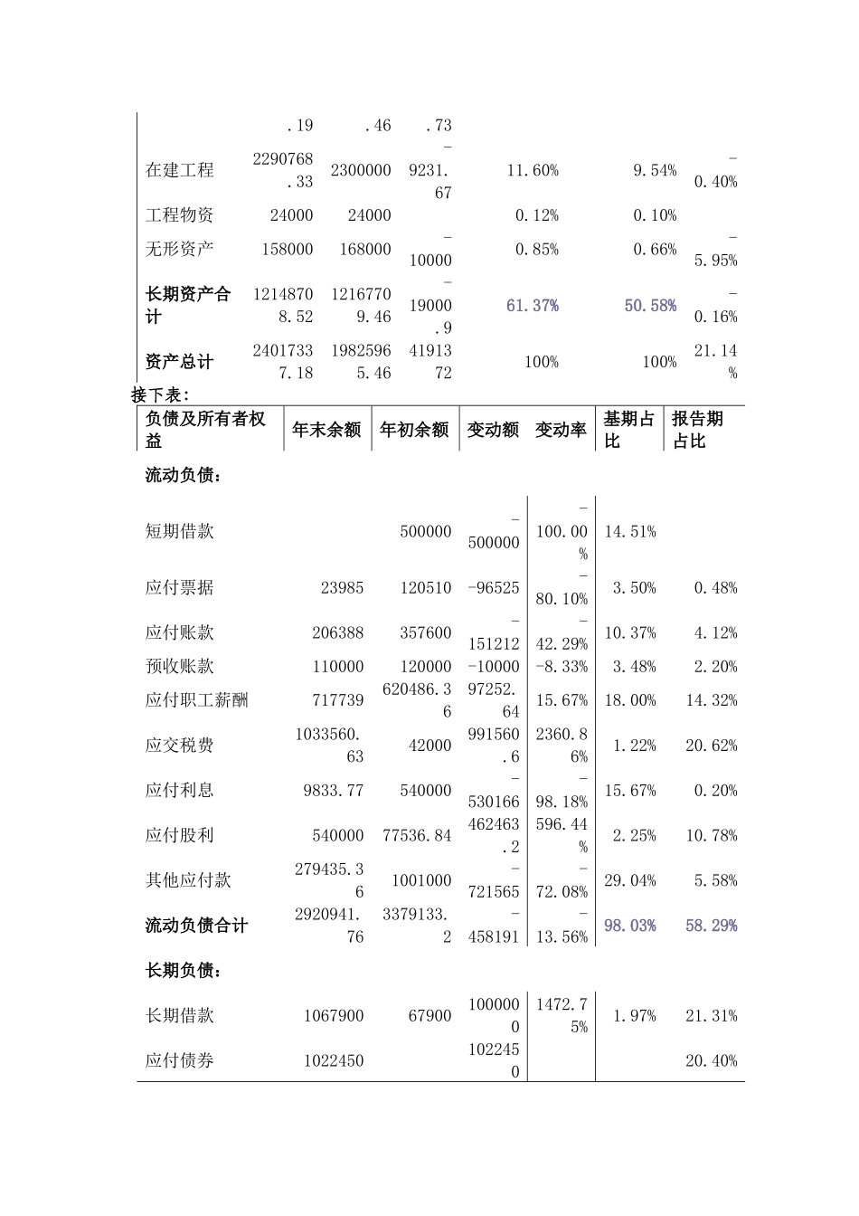 财务分析模拟实训_第2页