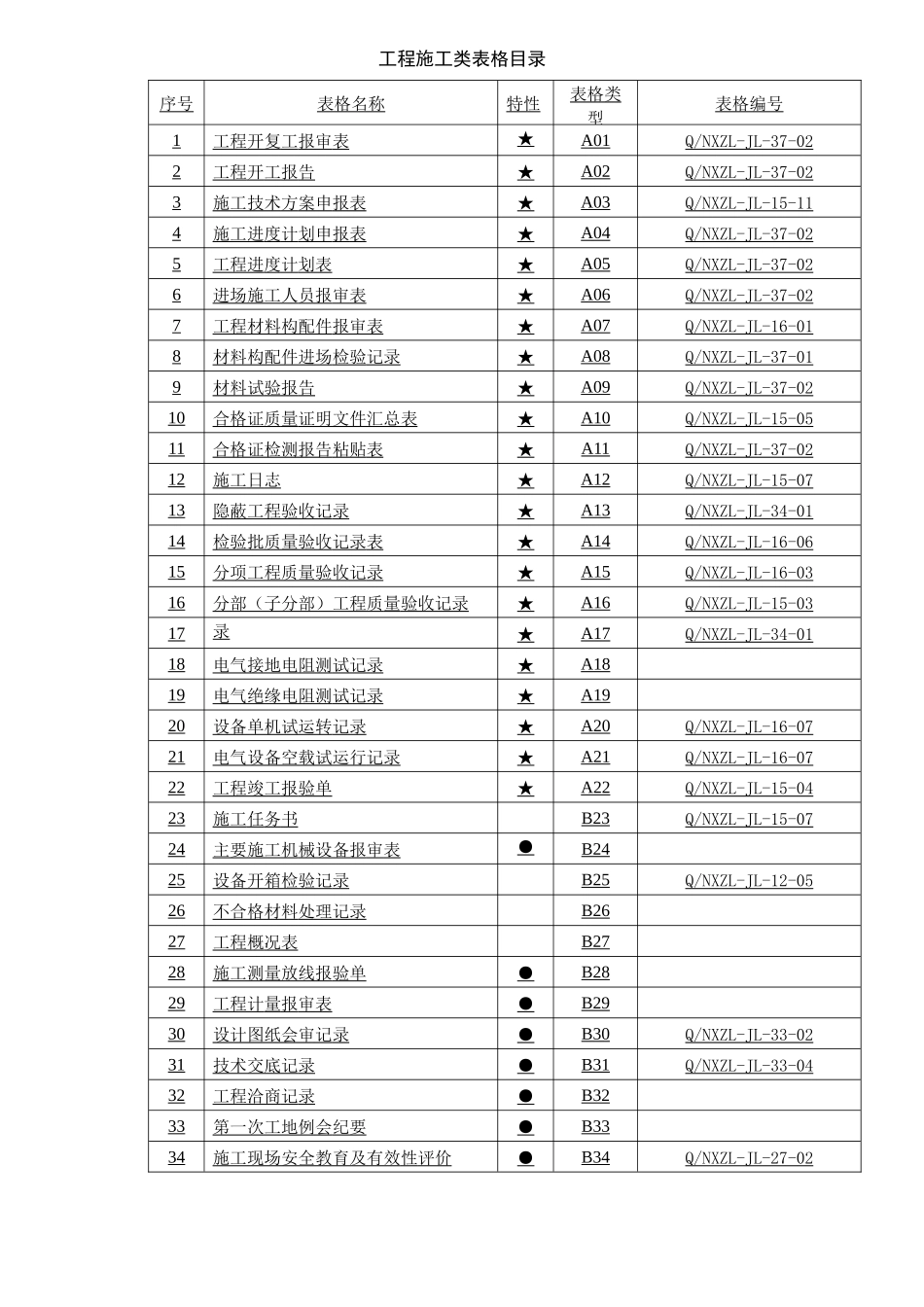 工程质量验收所有表格大全_第1页