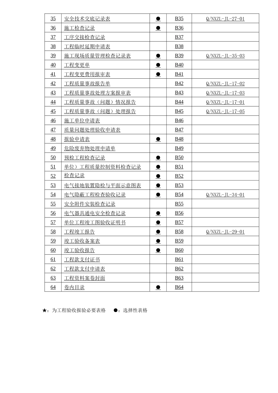 工程质量验收所有表格大全_第2页