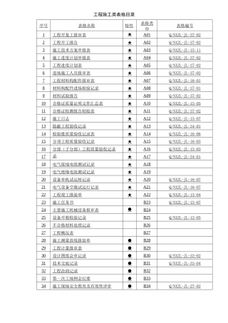 工程质量验收所有表格大全
