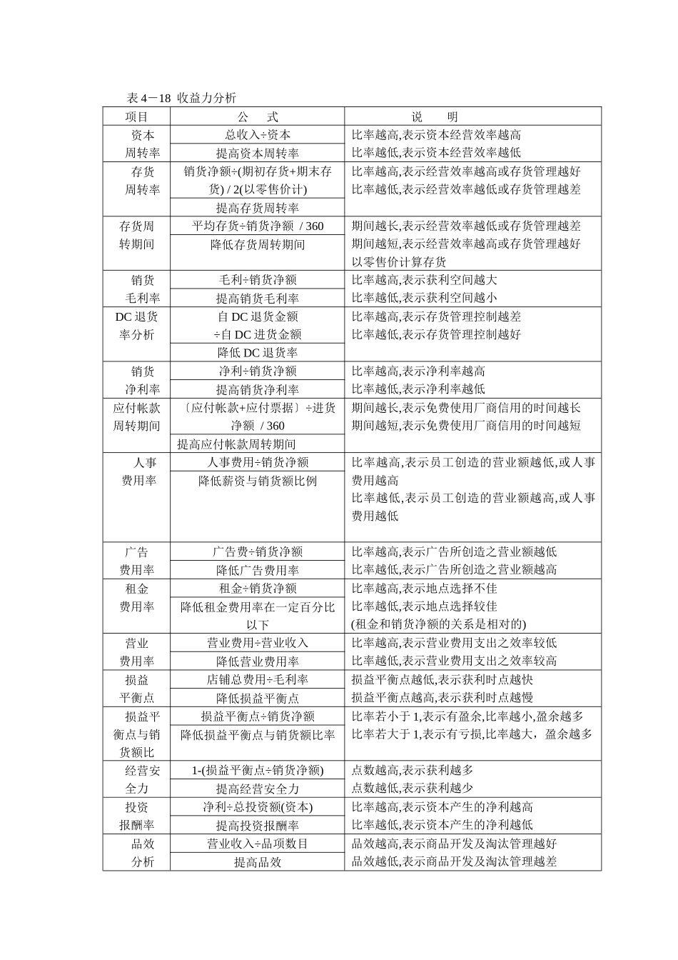 表4－18  收益力分析_第1页