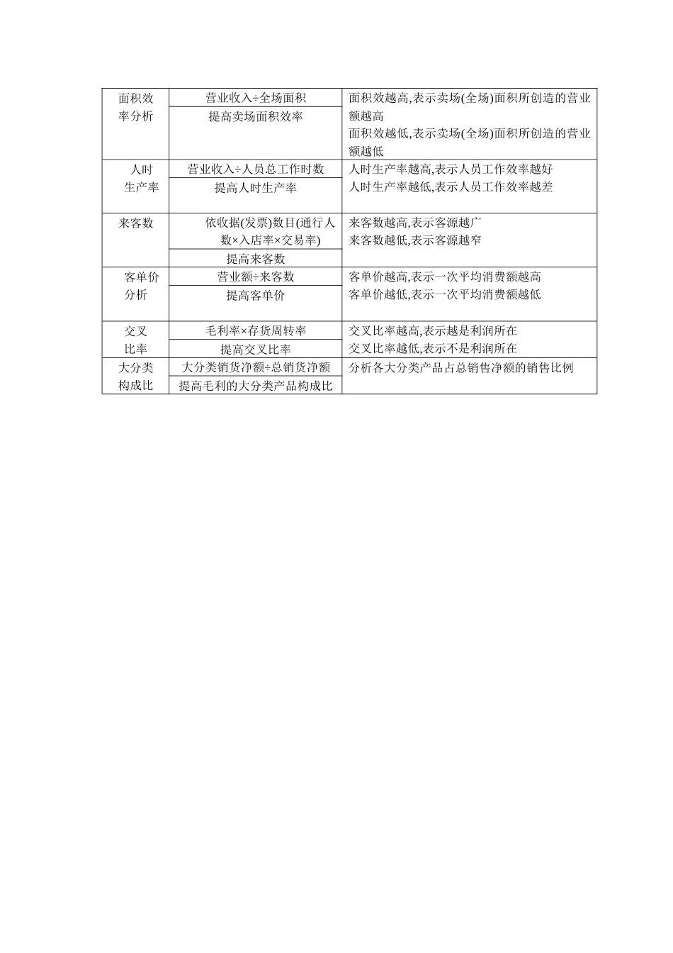 表4－18  收益力分析_第2页