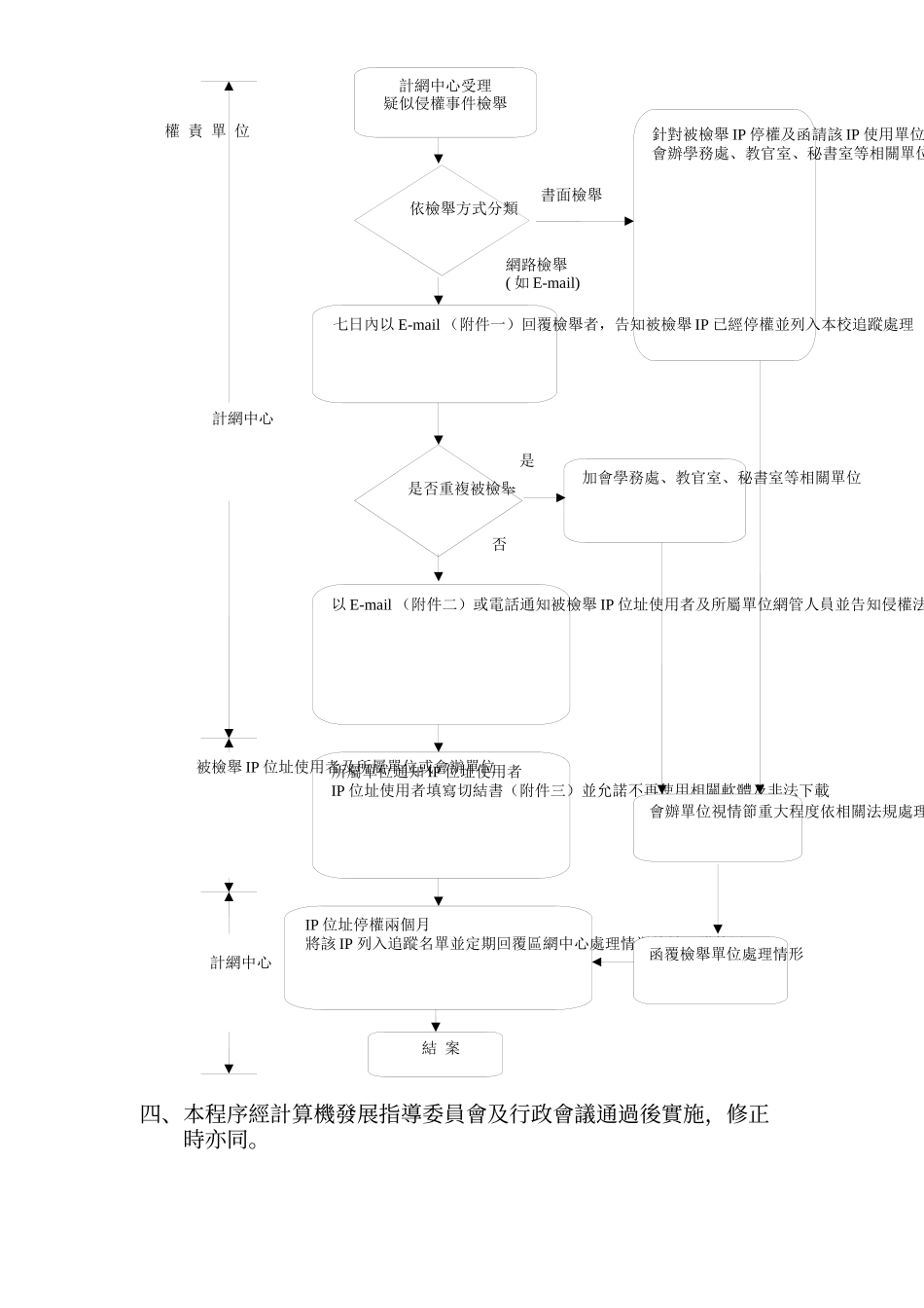 国立台北科技大学校园网路智慧财产权疑似侵权处理程序_第2页