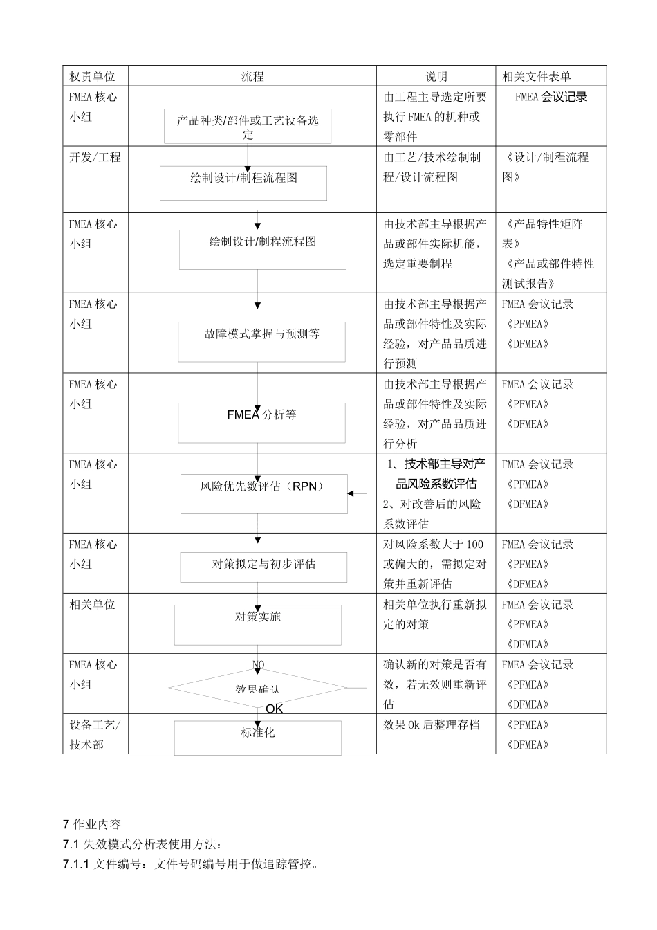 FMEA作业程序文件_第3页
