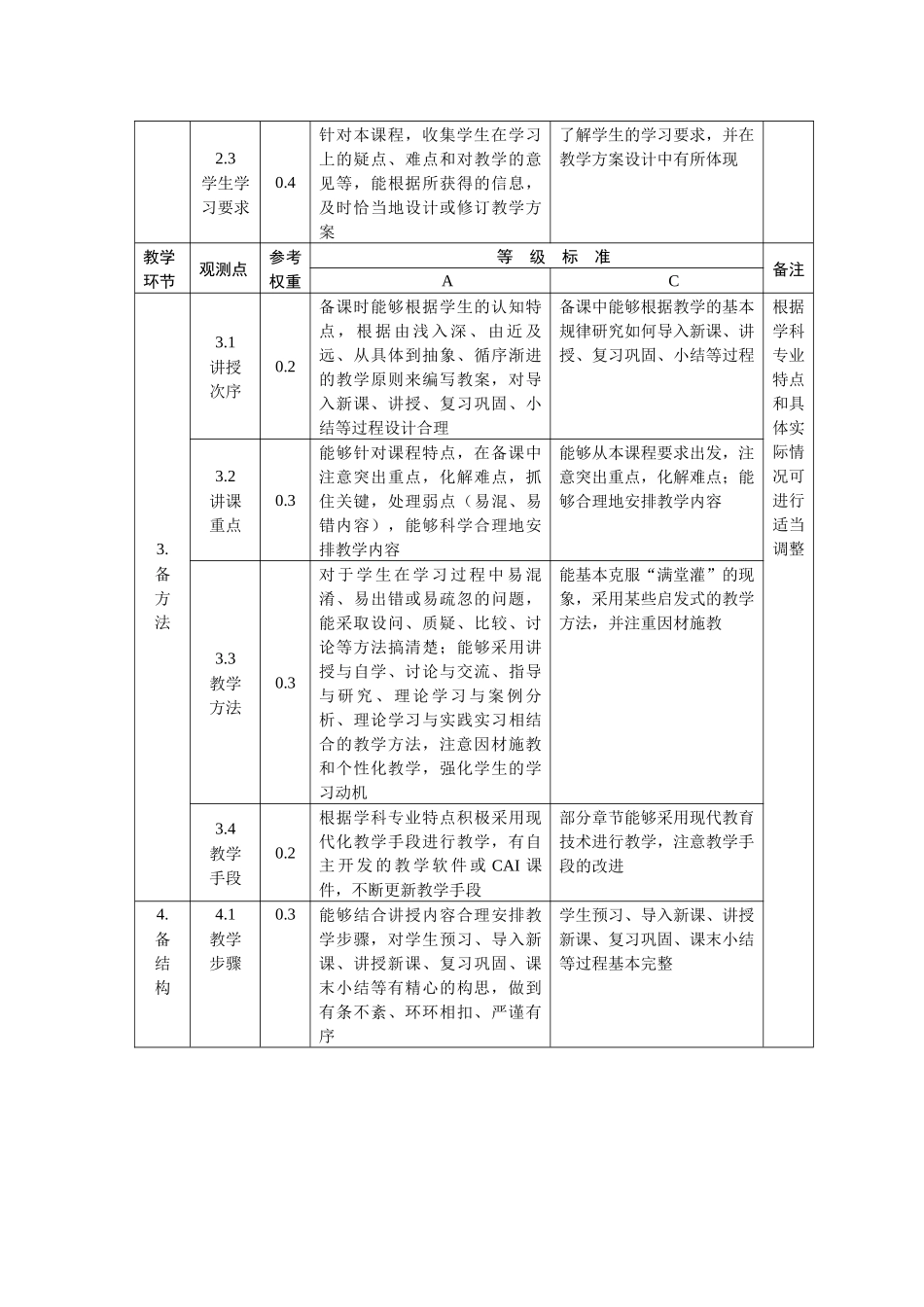 备课环节质量标准及评价方案_第3页