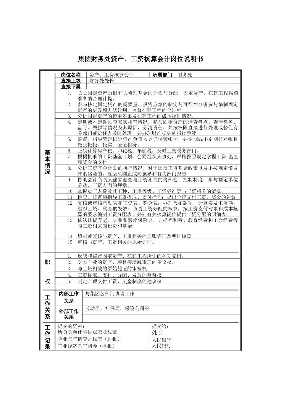 恒丰纸业集团财务处资产&工资核算会计岗位说明书_第1页