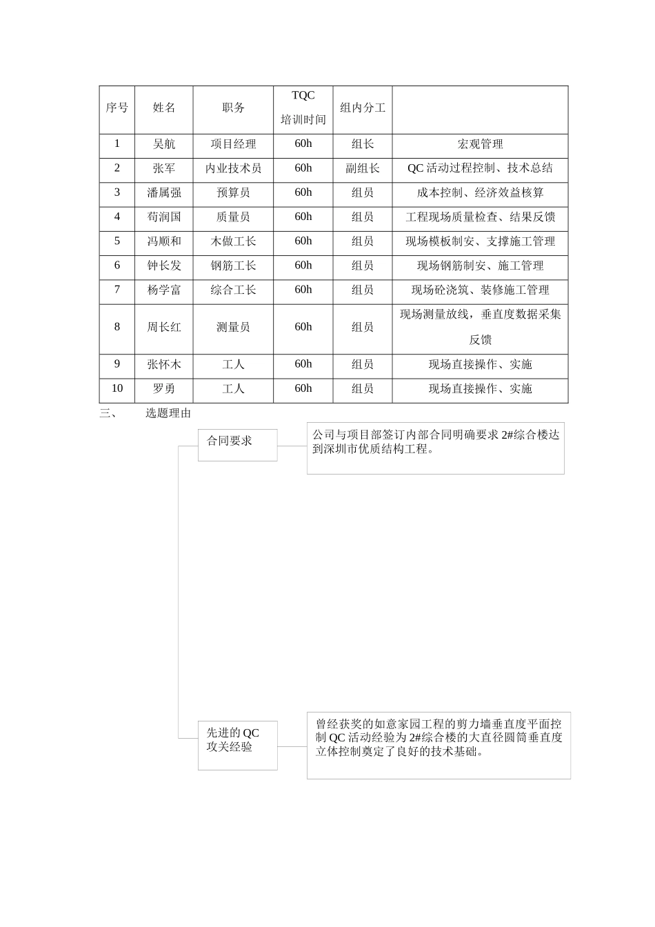 QC大直径圆筒垂直度控制_第2页