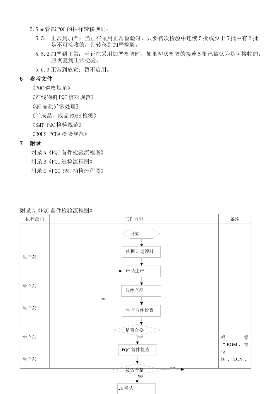 QCWI13 制程检验工作指引 14_第3页