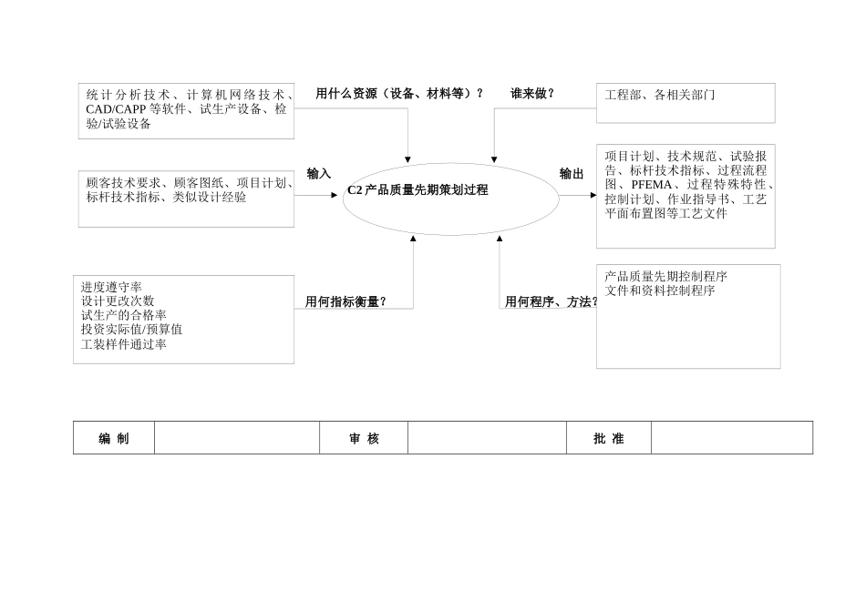 TS16949乌龟图全集（包括所有过程）_第2页