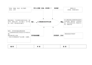 TS16949乌龟图全集（包括所有过程）
