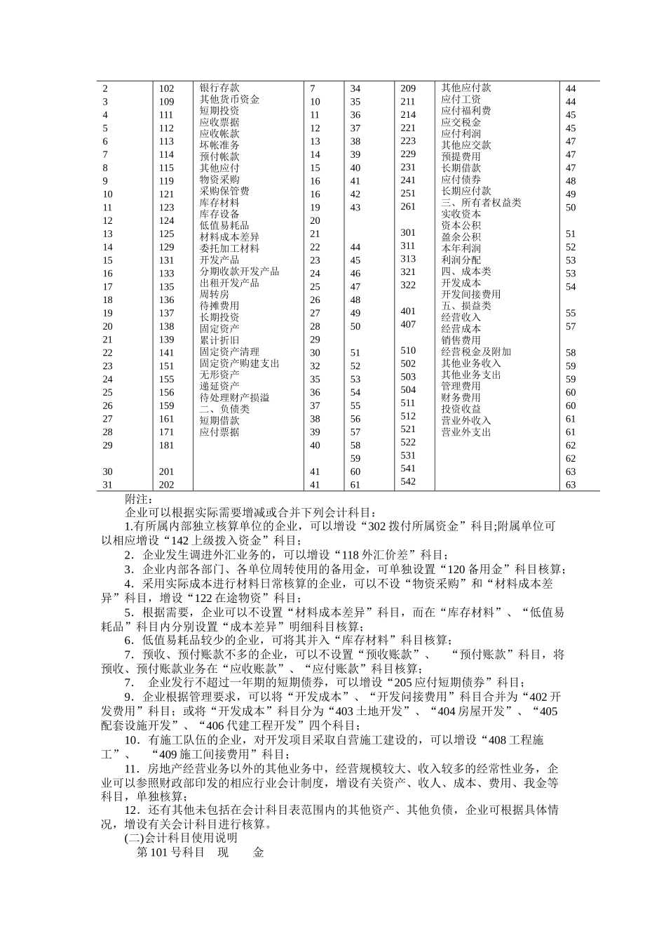房地产开发企业财务会计制度( 49页)_第2页