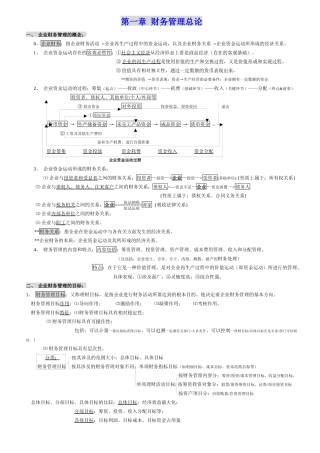 财务管理要点5822332885