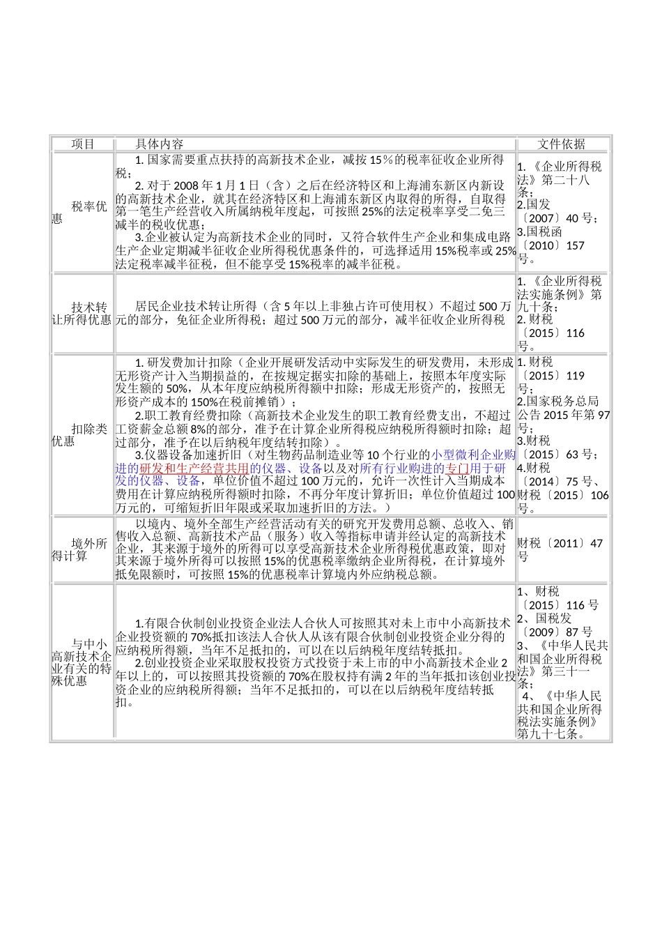 高新技术企业税收优惠政策及文件(2017)(68页)_第1页