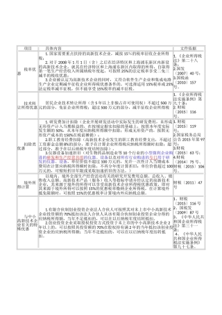 高新技术企业税收优惠政策及文件(2017)(68页)