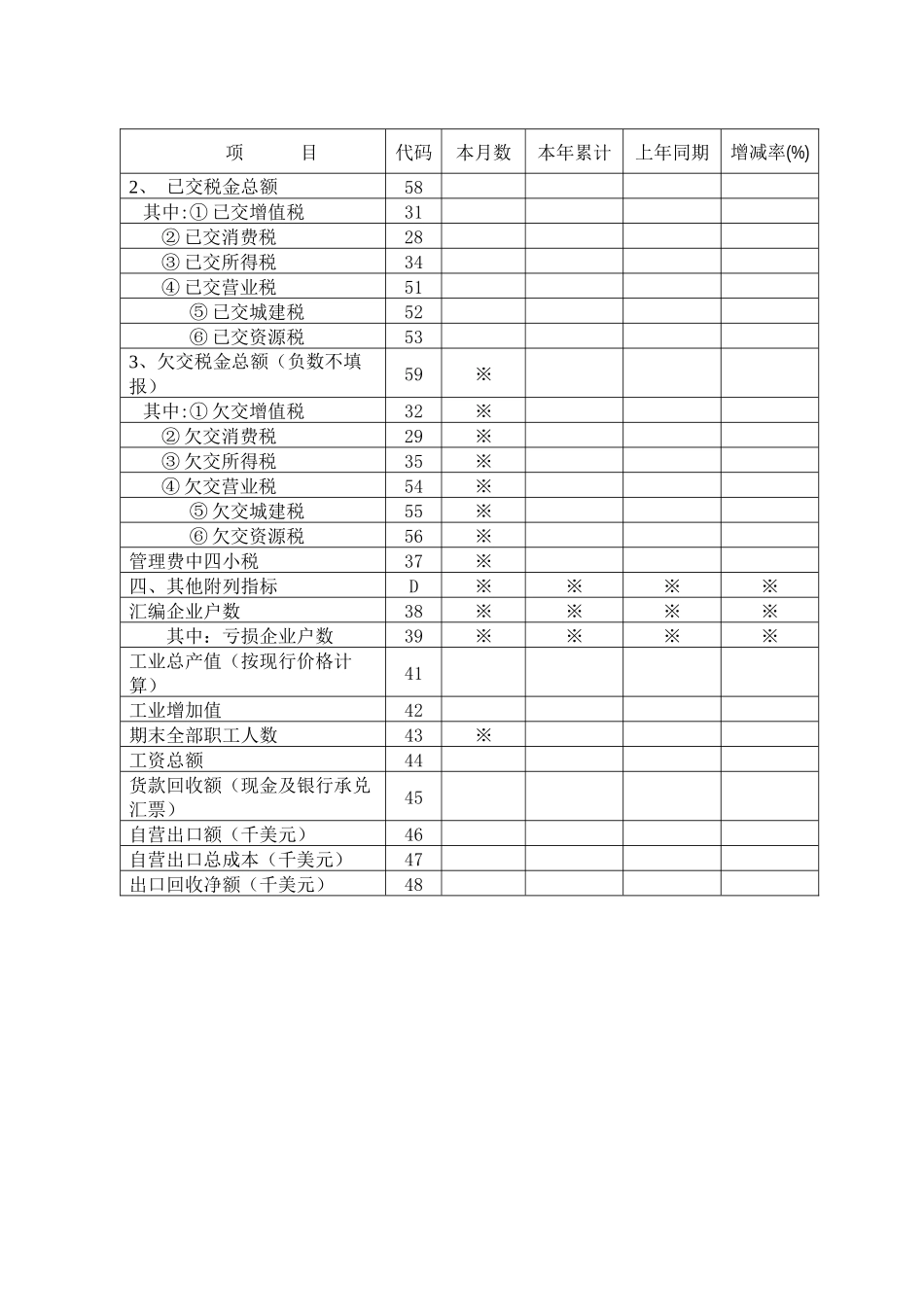 钢铁行业财务指标月报（表样）_第2页