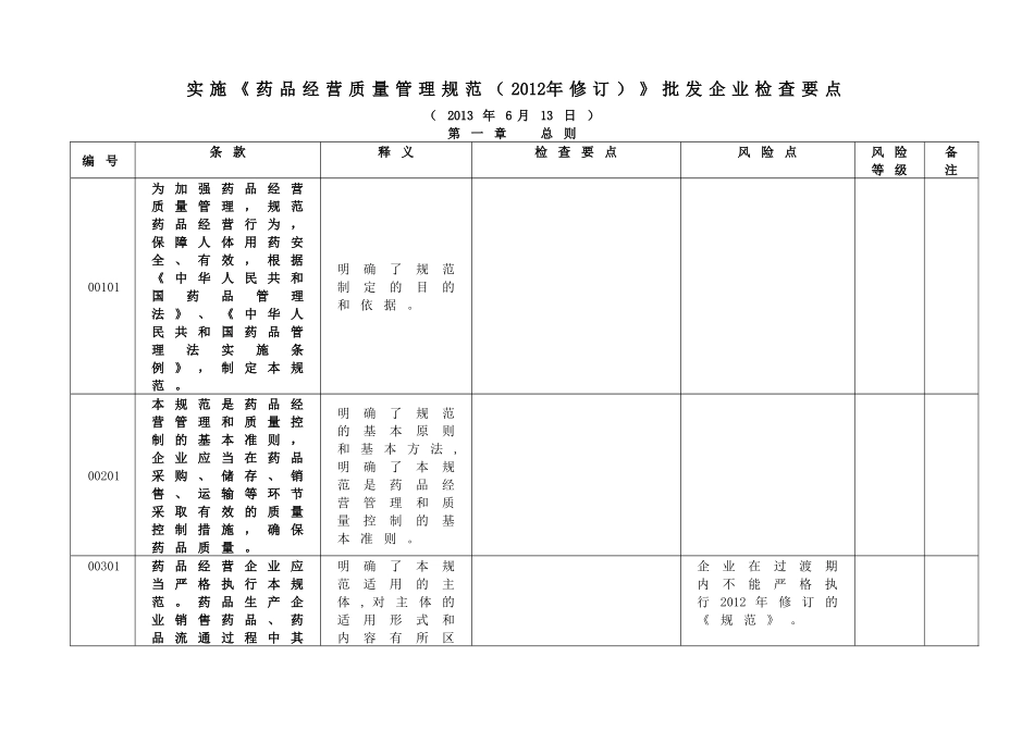 XXXX版GSP内审及风险评估表_第1页