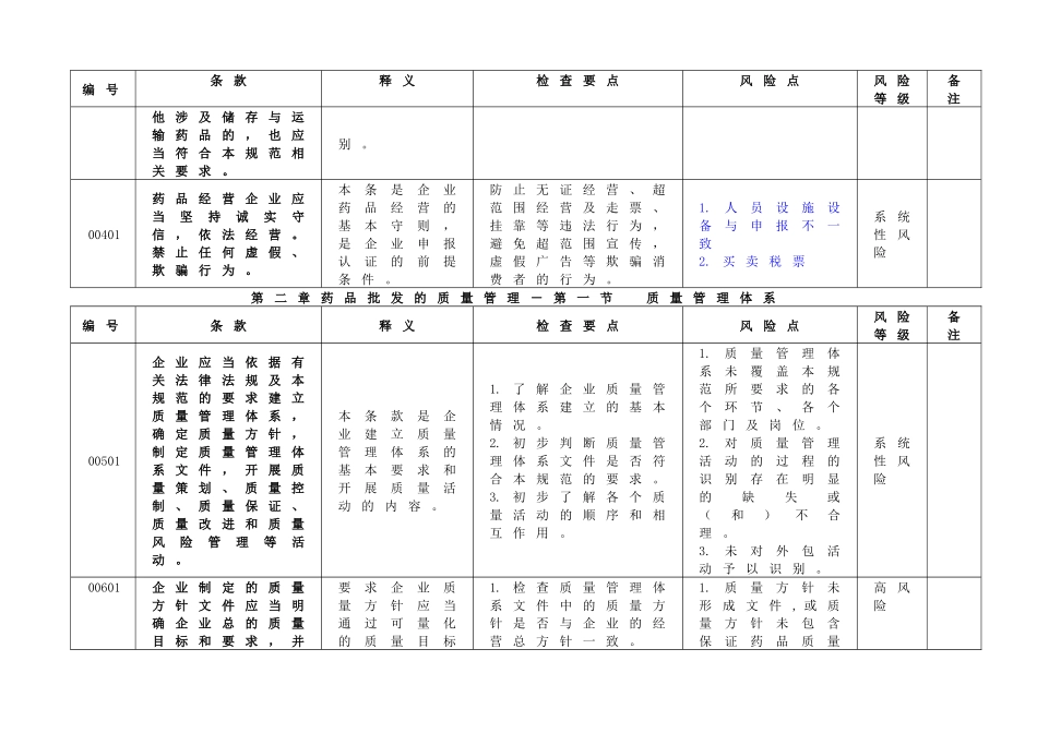 XXXX版GSP内审及风险评估表_第2页