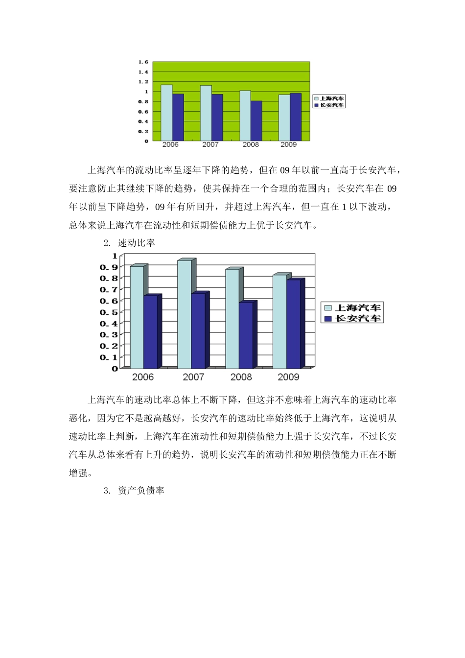 MG10009021 张娟 财务分析_第2页