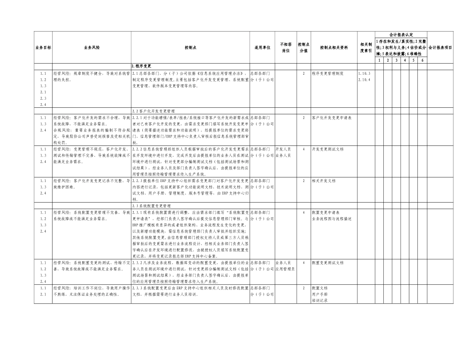 ERP系统IT一般性控制内部矩阵_第3页