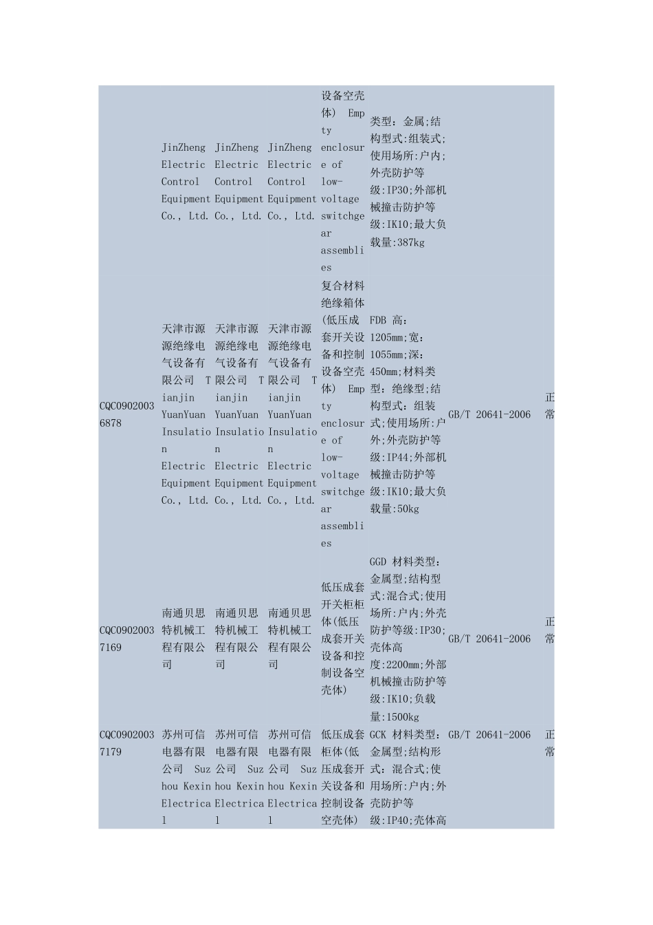 CQC认证壳体厂家_第2页