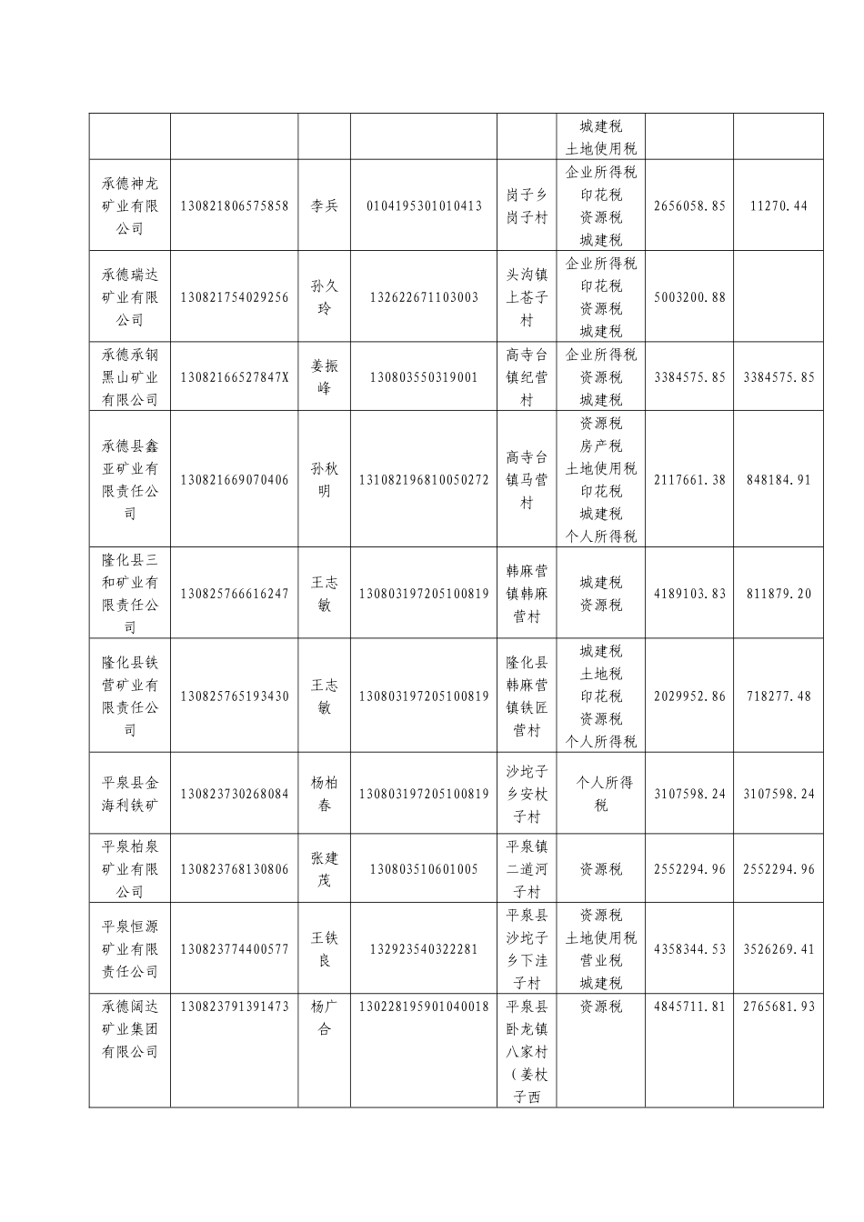 承德市地方税务局_第2页