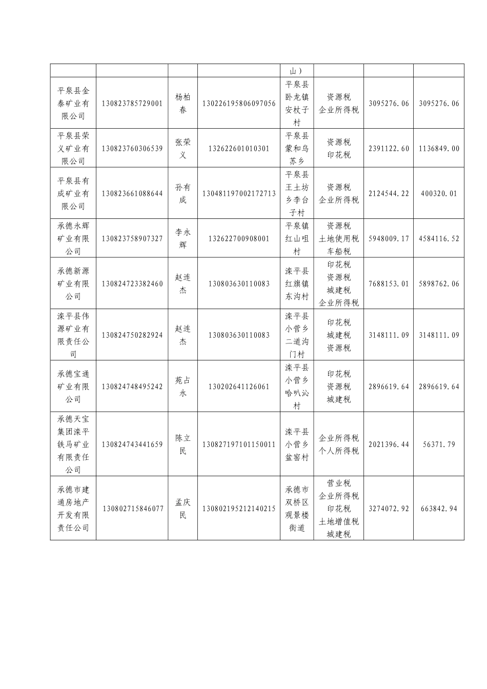 承德市地方税务局_第3页
