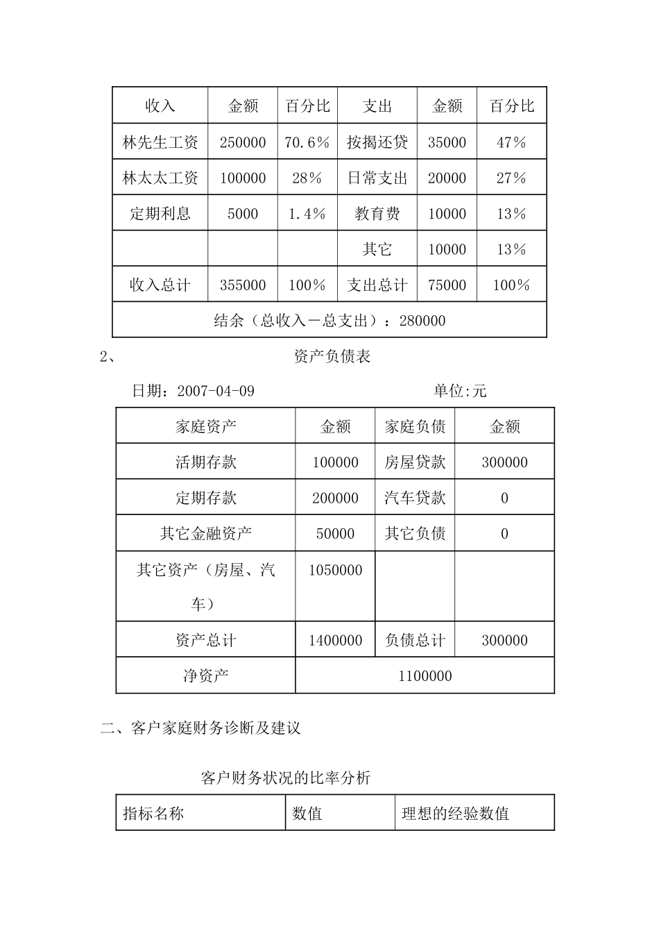 高收入的3口之家_第2页