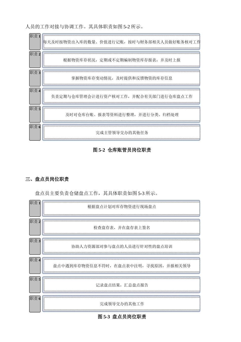 仓储物资盘点管理_第2页