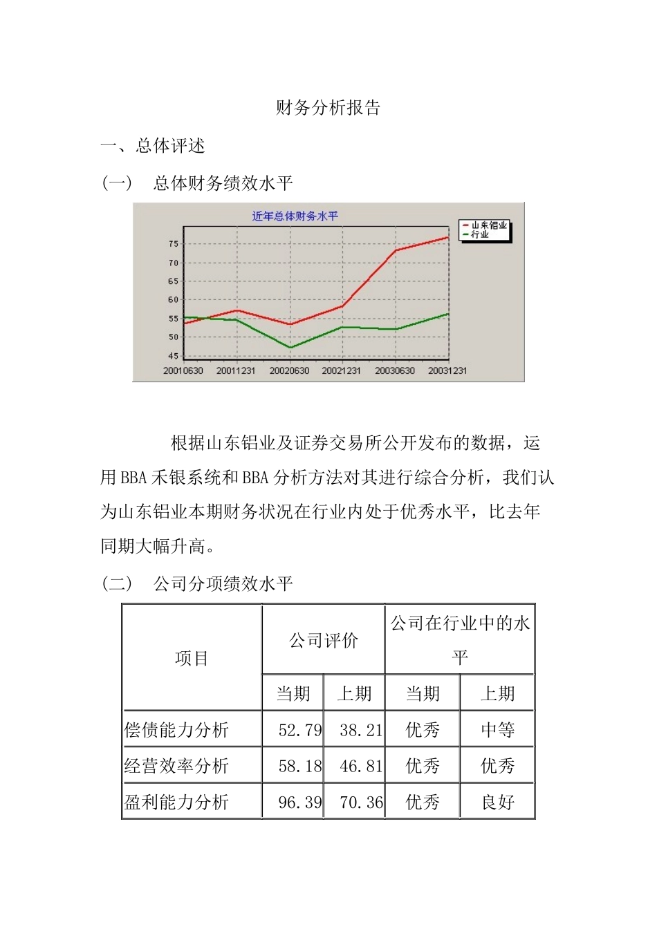 财务分析报告(山东铝业）_第1页