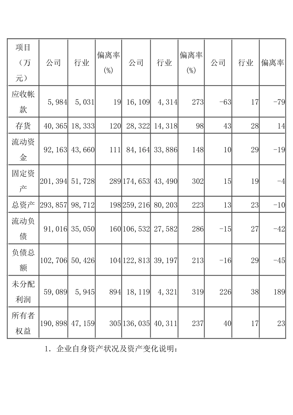 财务分析报告(山东铝业）_第3页