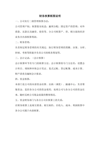 财务核算框图说明