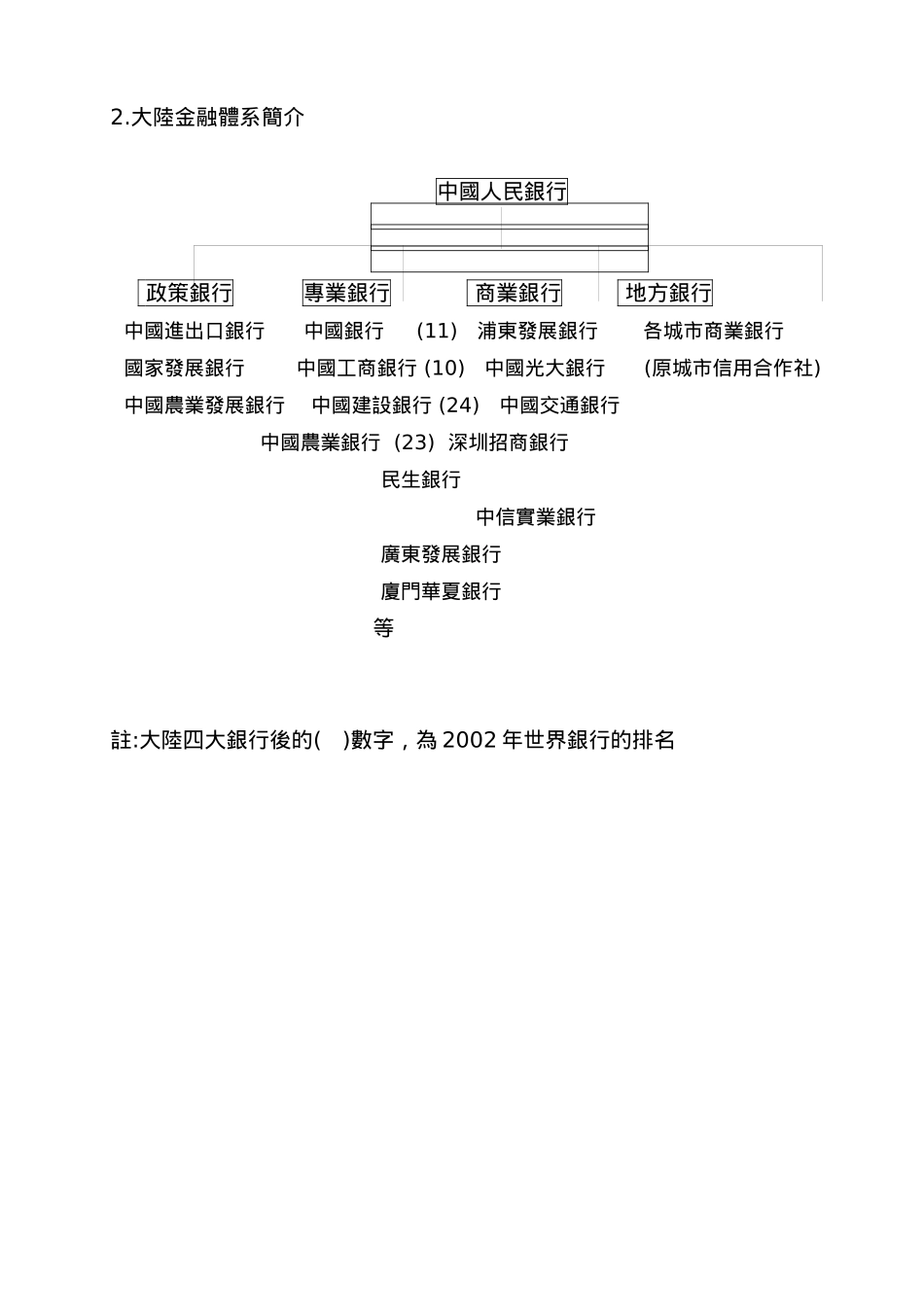 大陆投资财务规划与经营管理策略_第2页