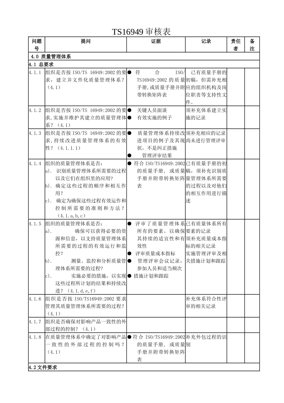TS16949审核表_第1页