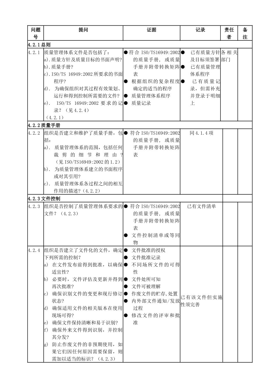 TS16949审核表_第2页