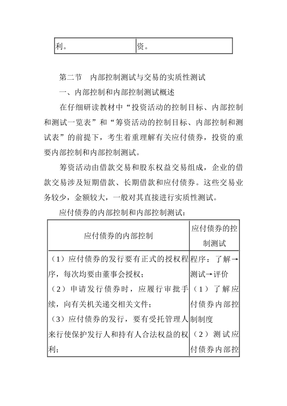 筹资与投资循环审计( 50页)_第2页