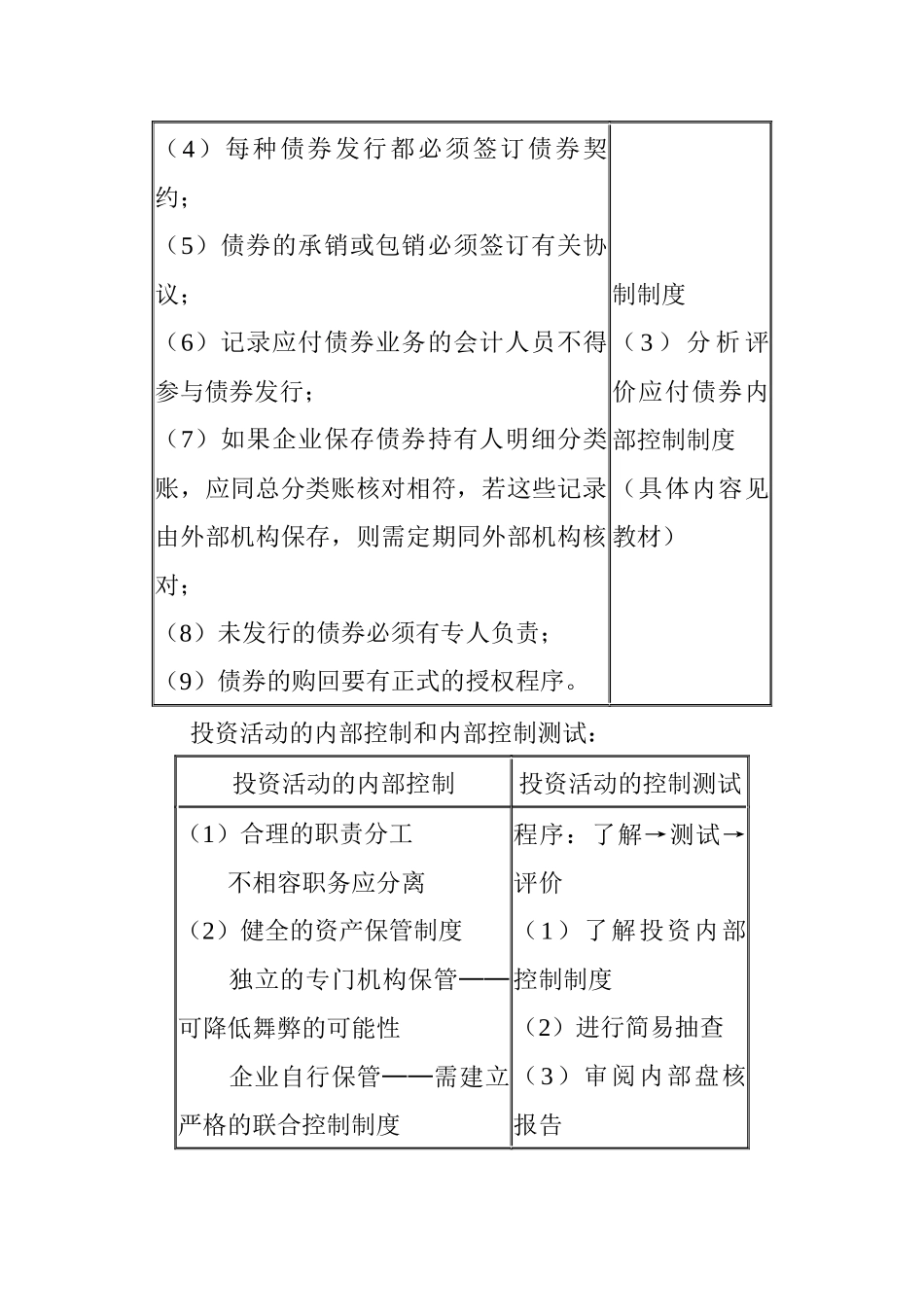 筹资与投资循环审计( 50页)_第3页