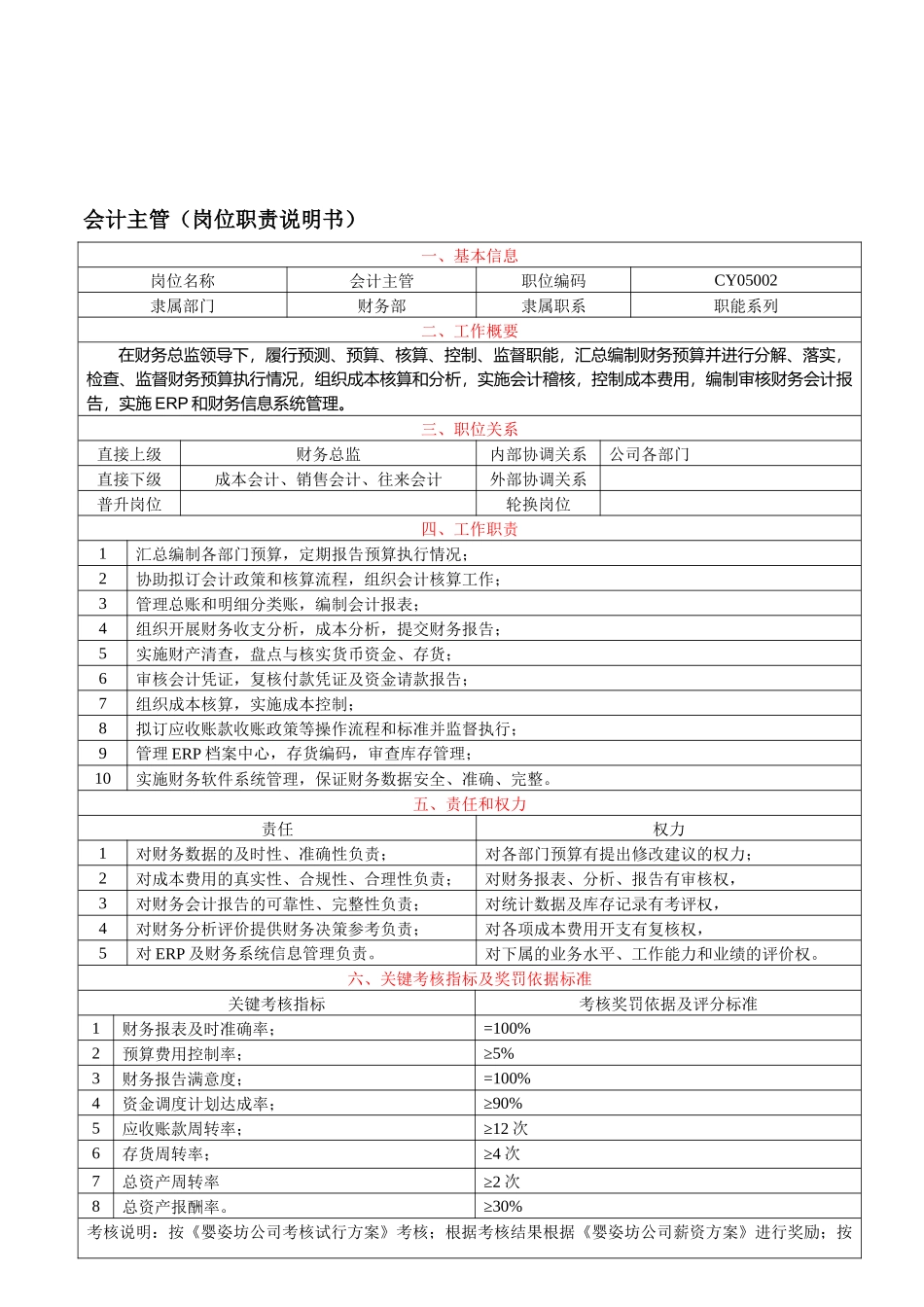 财务部经理-岗位职责说明_第3页