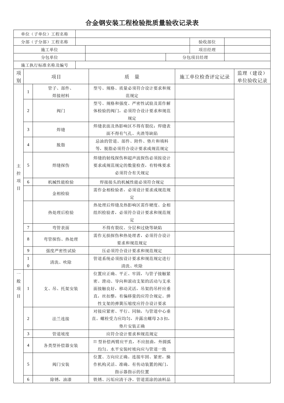 合金钢安装工程检验批质量验收记录表_第1页