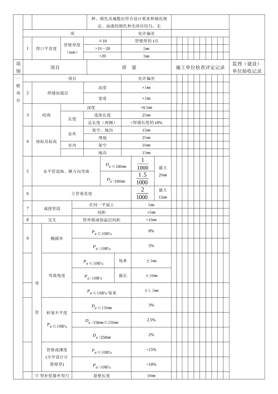 合金钢安装工程检验批质量验收记录表_第2页