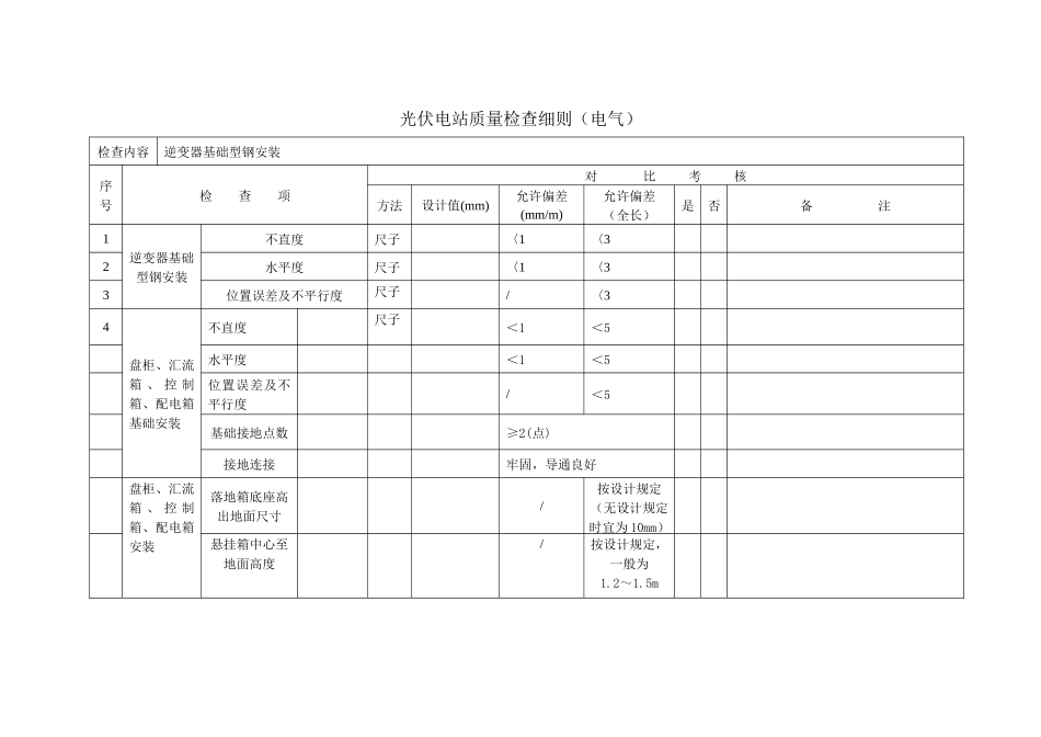 光伏电站质量检查细则培训资料_第1页