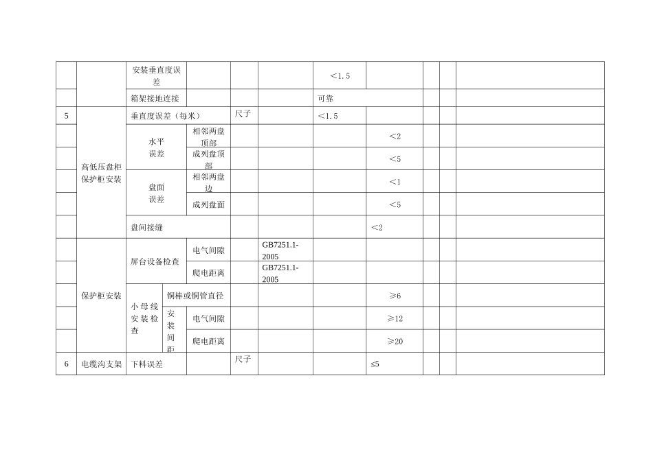 光伏电站质量检查细则培训资料_第2页