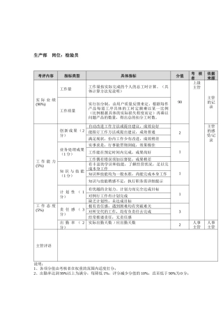 方圆公司生产部检验员