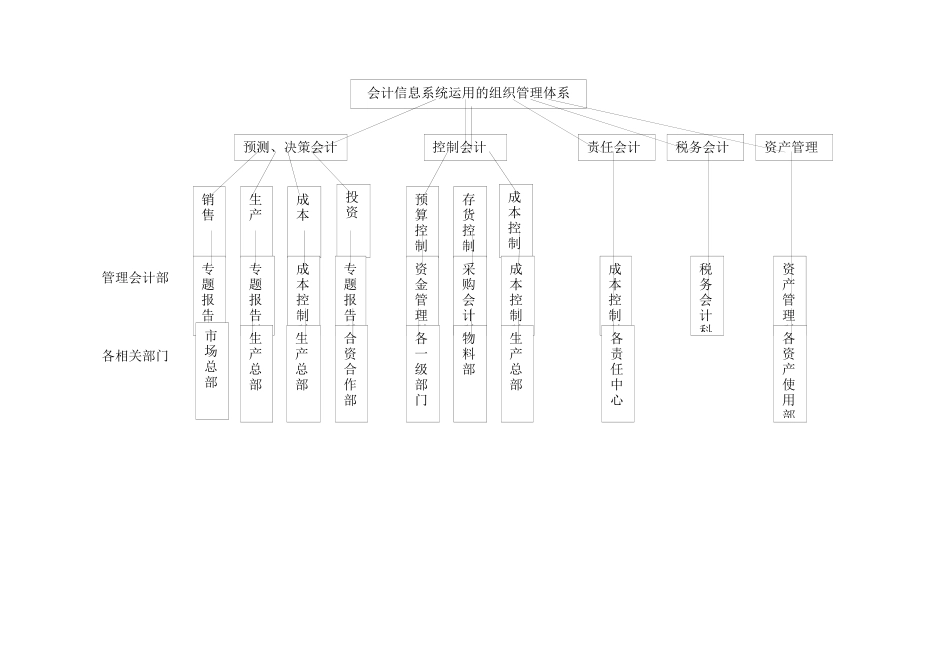 第六部分-会计信息系统在管理运用中的控制_第3页