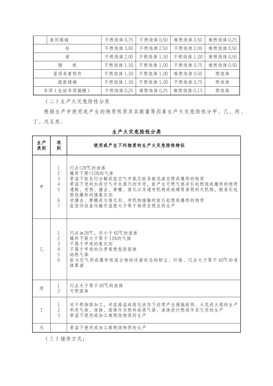 北京经济技术开发区危险化学品使用单位情况调查_第2页